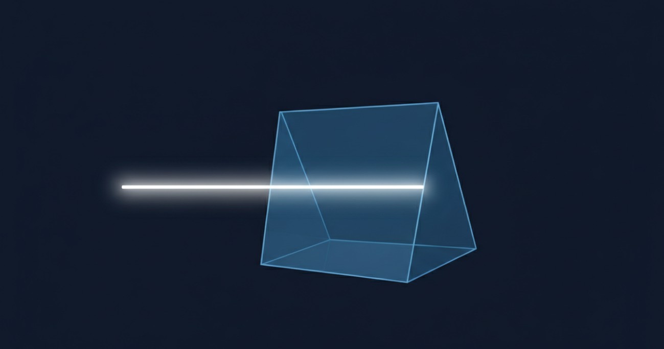Total internal reflection within a right-angle prism, demonstrating loss-free beam redirection without metallic coatings.