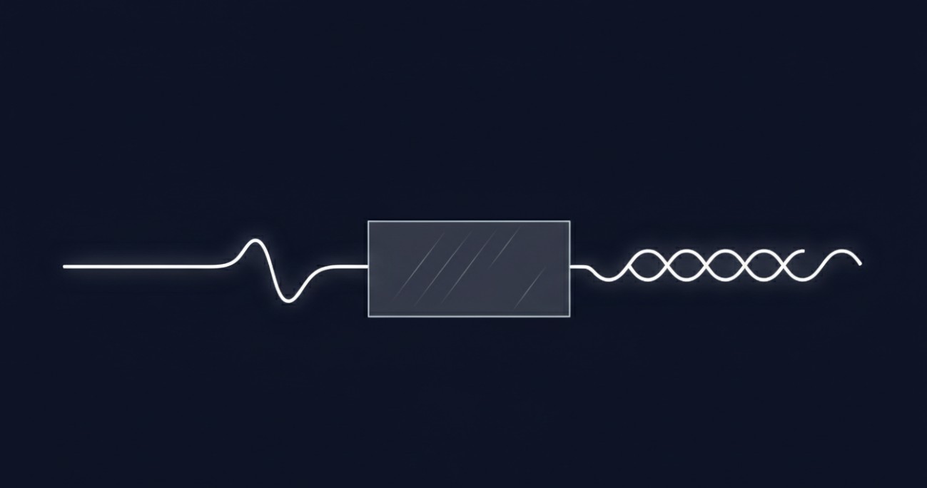 A linearly polarized beam entering a quarter-wave plate and emerging as circularly polarized light through phase retardation between orthogonal crystal axes.